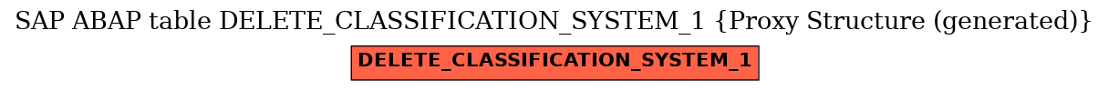 E-R Diagram for table DELETE_CLASSIFICATION_SYSTEM_1 (Proxy Structure (generated))