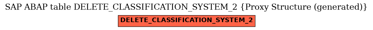E-R Diagram for table DELETE_CLASSIFICATION_SYSTEM_2 (Proxy Structure (generated))