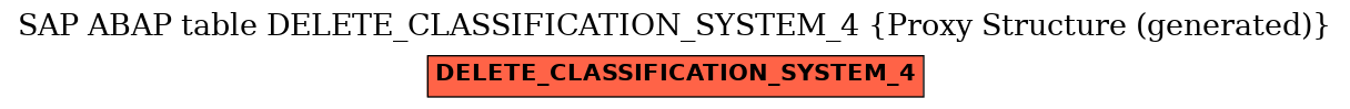 E-R Diagram for table DELETE_CLASSIFICATION_SYSTEM_4 (Proxy Structure (generated))