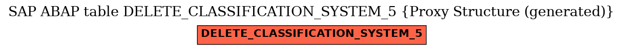 E-R Diagram for table DELETE_CLASSIFICATION_SYSTEM_5 (Proxy Structure (generated))