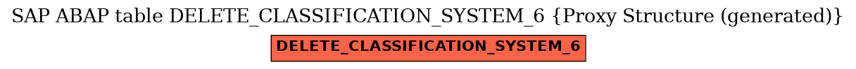 E-R Diagram for table DELETE_CLASSIFICATION_SYSTEM_6 (Proxy Structure (generated))