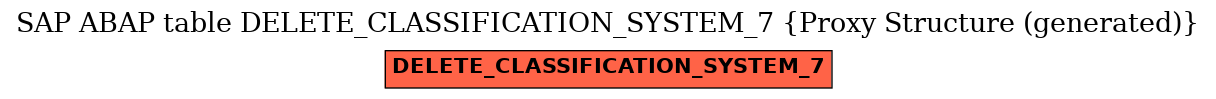 E-R Diagram for table DELETE_CLASSIFICATION_SYSTEM_7 (Proxy Structure (generated))