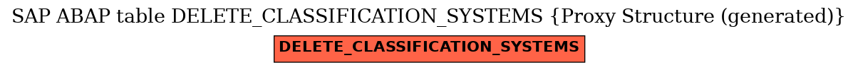 E-R Diagram for table DELETE_CLASSIFICATION_SYSTEMS (Proxy Structure (generated))