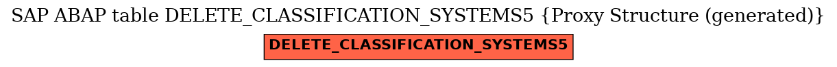E-R Diagram for table DELETE_CLASSIFICATION_SYSTEMS5 (Proxy Structure (generated))