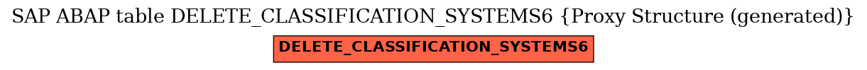 E-R Diagram for table DELETE_CLASSIFICATION_SYSTEMS6 (Proxy Structure (generated))
