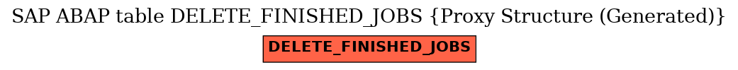 E-R Diagram for table DELETE_FINISHED_JOBS (Proxy Structure (Generated))