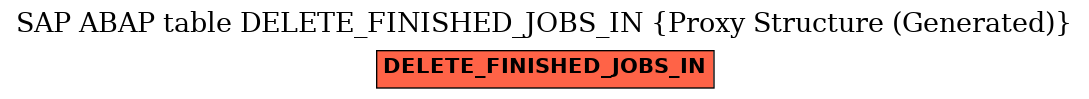 E-R Diagram for table DELETE_FINISHED_JOBS_IN (Proxy Structure (Generated))