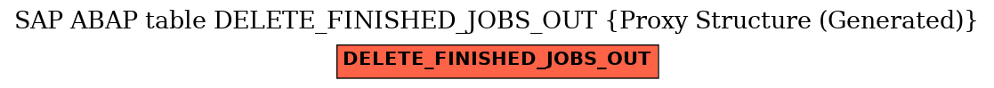 E-R Diagram for table DELETE_FINISHED_JOBS_OUT (Proxy Structure (Generated))
