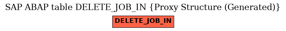 E-R Diagram for table DELETE_JOB_IN (Proxy Structure (Generated))