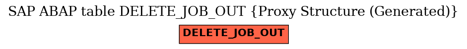 E-R Diagram for table DELETE_JOB_OUT (Proxy Structure (Generated))