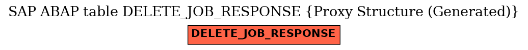 E-R Diagram for table DELETE_JOB_RESPONSE (Proxy Structure (Generated))