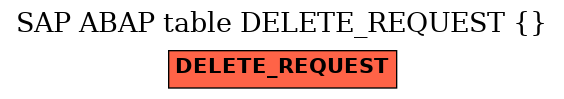 E-R Diagram for table DELETE_REQUEST ( )