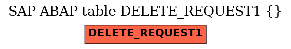 E-R Diagram for table DELETE_REQUEST1 ( )