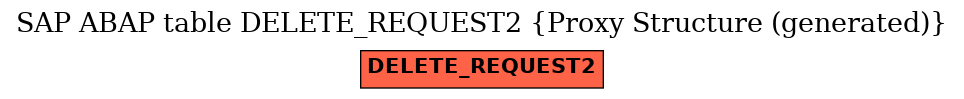 E-R Diagram for table DELETE_REQUEST2 (Proxy Structure (generated))