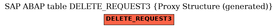 E-R Diagram for table DELETE_REQUEST3 (Proxy Structure (generated))