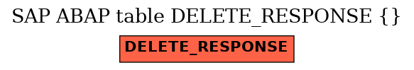 E-R Diagram for table DELETE_RESPONSE ( )