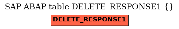 E-R Diagram for table DELETE_RESPONSE1 ( )