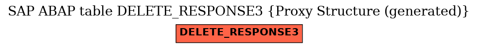 E-R Diagram for table DELETE_RESPONSE3 (Proxy Structure (generated))