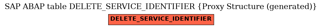 E-R Diagram for table DELETE_SERVICE_IDENTIFIER (Proxy Structure (generated))