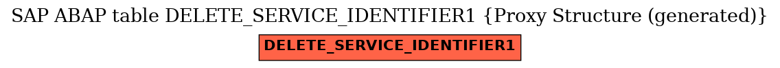 E-R Diagram for table DELETE_SERVICE_IDENTIFIER1 (Proxy Structure (generated))