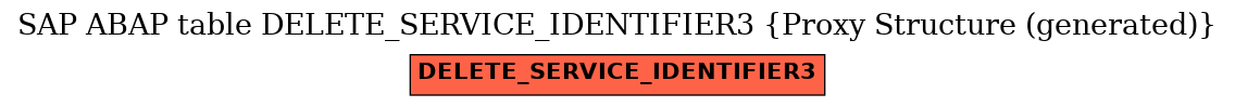 E-R Diagram for table DELETE_SERVICE_IDENTIFIER3 (Proxy Structure (generated))