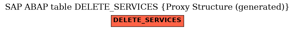 E-R Diagram for table DELETE_SERVICES (Proxy Structure (generated))