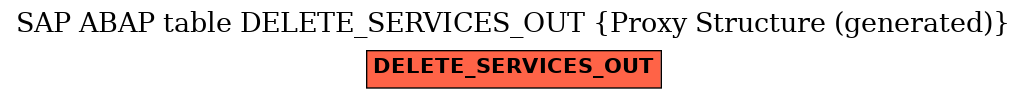 E-R Diagram for table DELETE_SERVICES_OUT (Proxy Structure (generated))