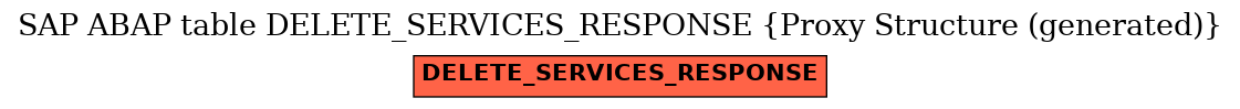 E-R Diagram for table DELETE_SERVICES_RESPONSE (Proxy Structure (generated))