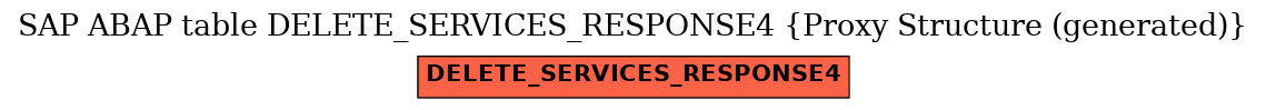 E-R Diagram for table DELETE_SERVICES_RESPONSE4 (Proxy Structure (generated))