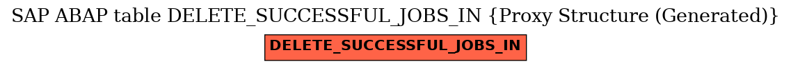 E-R Diagram for table DELETE_SUCCESSFUL_JOBS_IN (Proxy Structure (Generated))