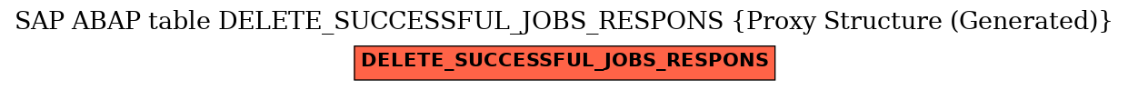 E-R Diagram for table DELETE_SUCCESSFUL_JOBS_RESPONS (Proxy Structure (Generated))