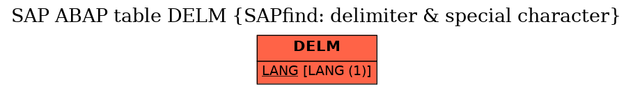 E-R Diagram for table DELM (SAPfind: delimiter & special character)