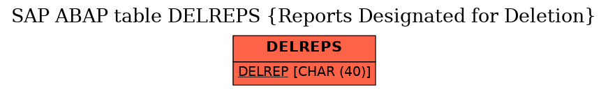 E-R Diagram for table DELREPS (Reports Designated for Deletion)