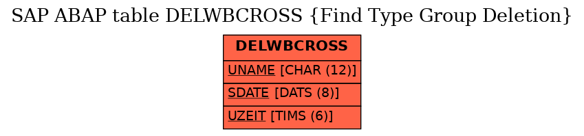 E-R Diagram for table DELWBCROSS (Find Type Group Deletion)