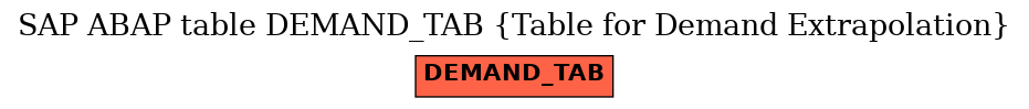 E-R Diagram for table DEMAND_TAB (Table for Demand Extrapolation)