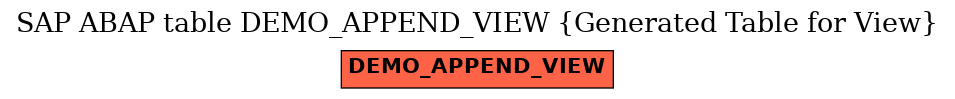 E-R Diagram for table DEMO_APPEND_VIEW (Generated Table for View)