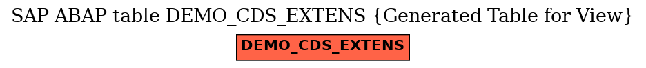 E-R Diagram for table DEMO_CDS_EXTENS (Generated Table for View)