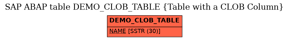 E-R Diagram for table DEMO_CLOB_TABLE (Table with a CLOB Column)