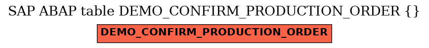 E-R Diagram for table DEMO_CONFIRM_PRODUCTION_ORDER ( )