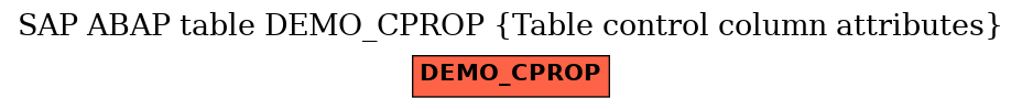 E-R Diagram for table DEMO_CPROP (Table control column attributes)