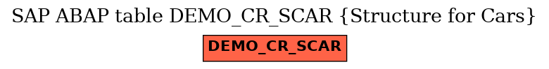 E-R Diagram for table DEMO_CR_SCAR (Structure for Cars)