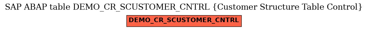 E-R Diagram for table DEMO_CR_SCUSTOMER_CNTRL (Customer Structure Table Control)