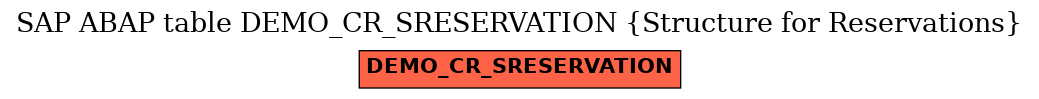 E-R Diagram for table DEMO_CR_SRESERVATION (Structure for Reservations)