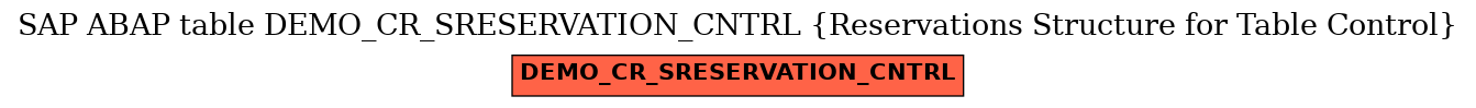 E-R Diagram for table DEMO_CR_SRESERVATION_CNTRL (Reservations Structure for Table Control)