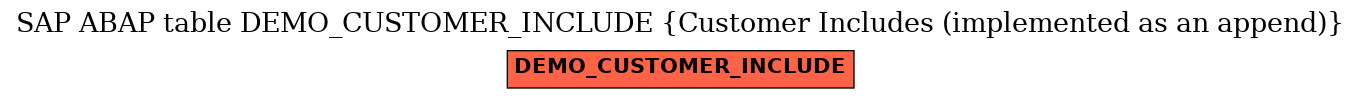 E-R Diagram for table DEMO_CUSTOMER_INCLUDE (Customer Includes (implemented as an append))