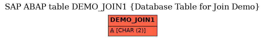 E-R Diagram for table DEMO_JOIN1 (Database Table for Join Demo)