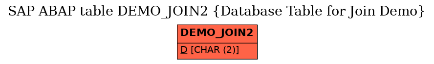 E-R Diagram for table DEMO_JOIN2 (Database Table for Join Demo)