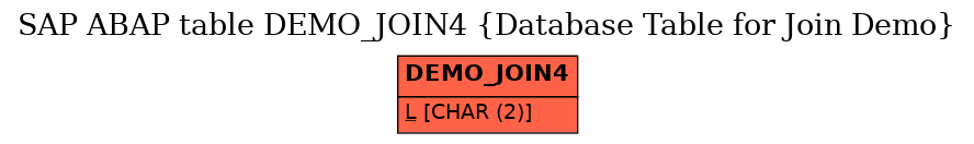 E-R Diagram for table DEMO_JOIN4 (Database Table for Join Demo)