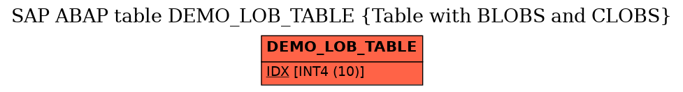 E-R Diagram for table DEMO_LOB_TABLE (Table with BLOBS and CLOBS)