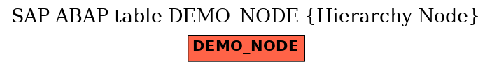 E-R Diagram for table DEMO_NODE (Hierarchy Node)